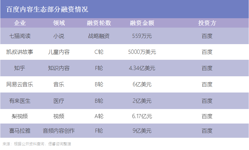 2022，怎么还有大厂觊觎搜索引擎？